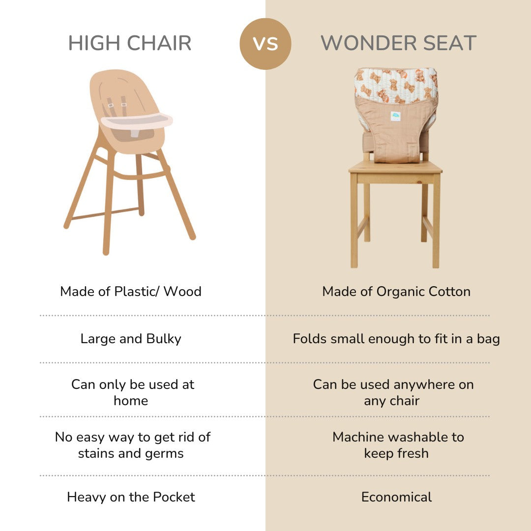 Wonder Seat - Cuddle Bear