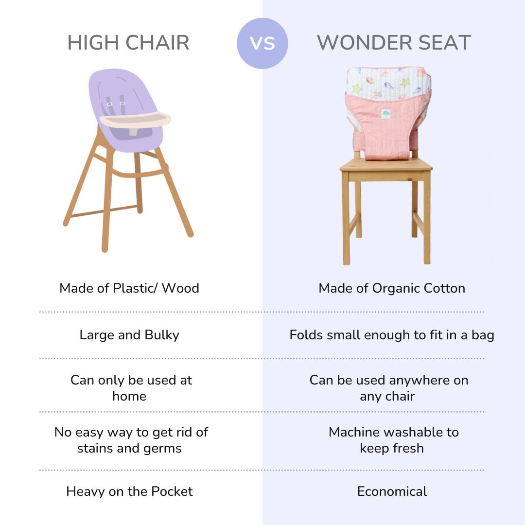 Wonder Seat - Sea Fantasy