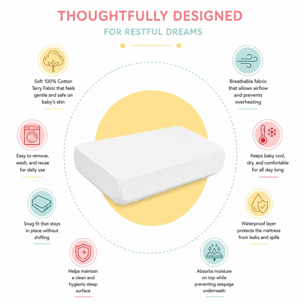 Cot Mattress Protector